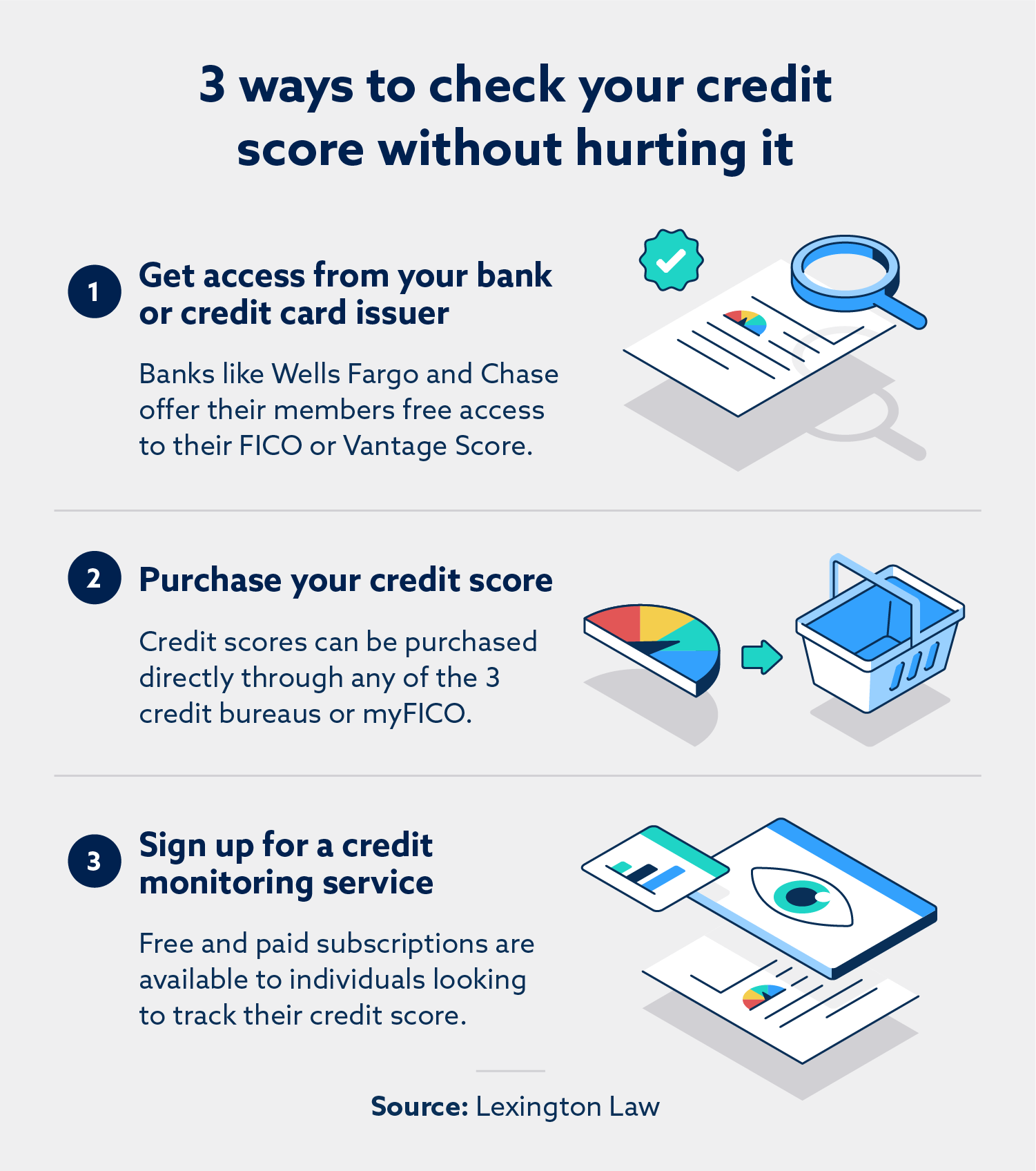 How To Check Your Credit Score Without Lowering It?
