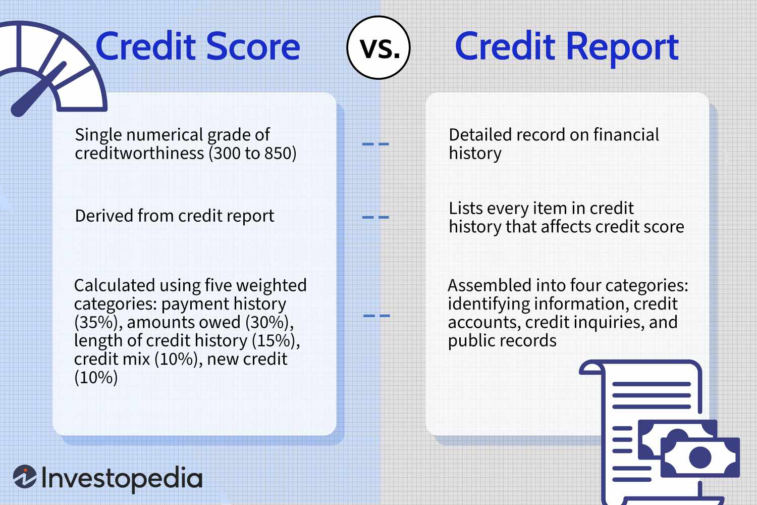 Is Credit Report And Credit Score The Same Thing?