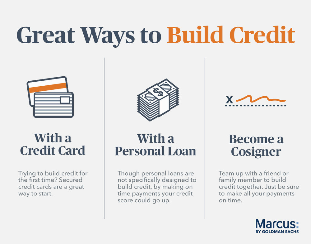 How To Use A Personal Loan To Build Credit?
