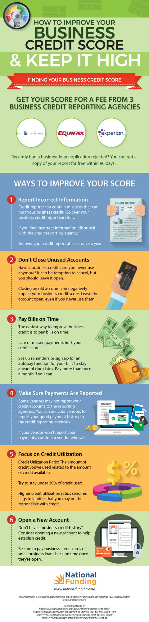 How To Improve Business Credit Score?