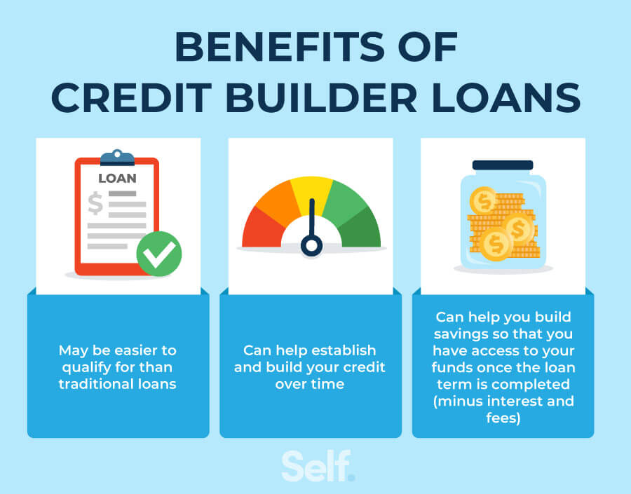 Are Credit Builder Loans Good?