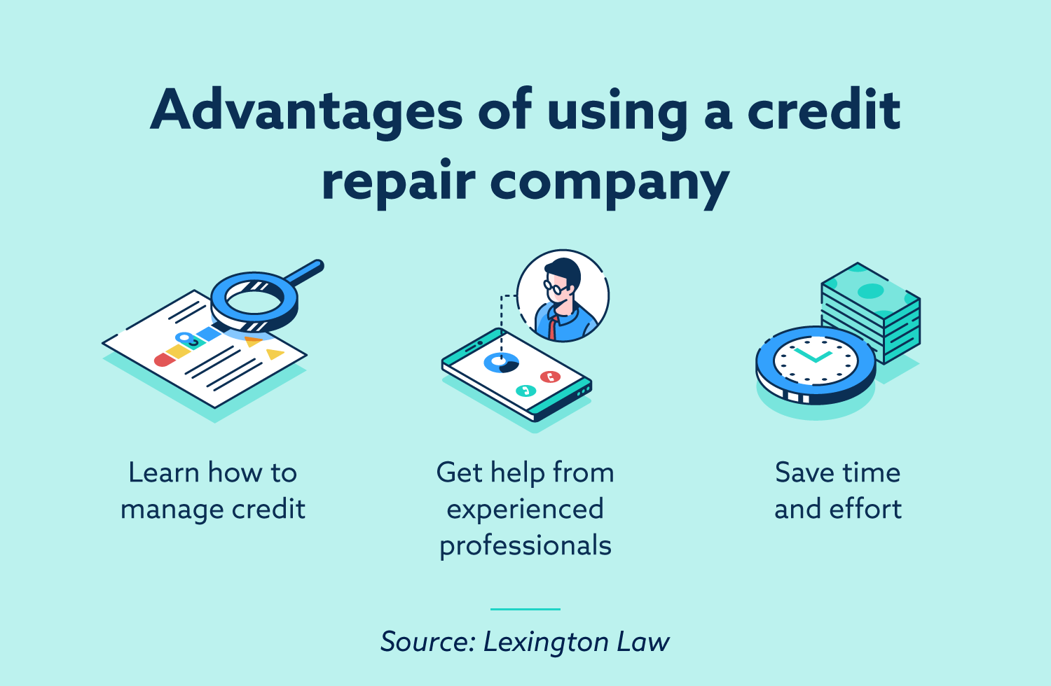How Does A Credit Repair Company Work?