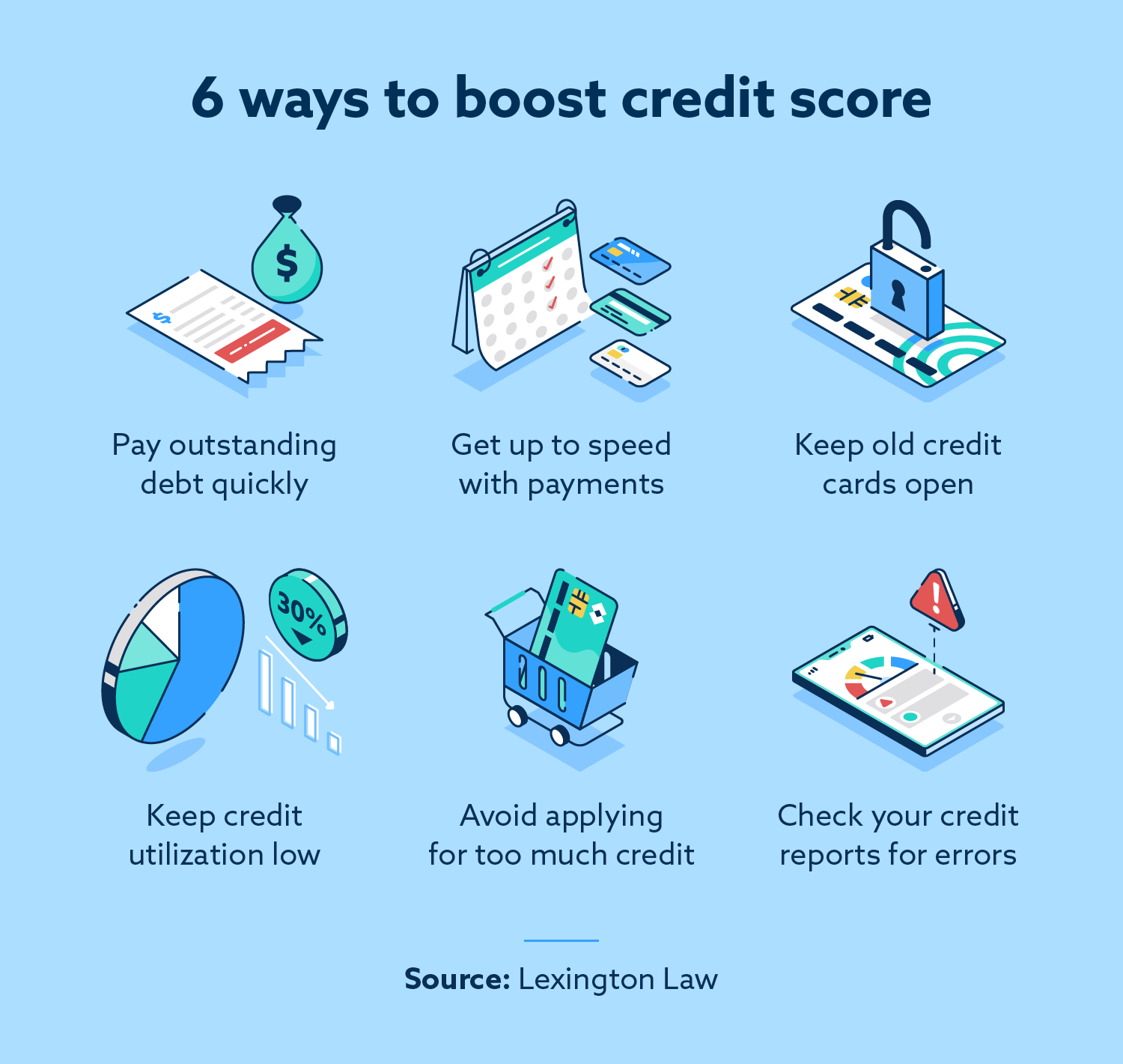 How Long After Credit Repair Can I Buy A House?