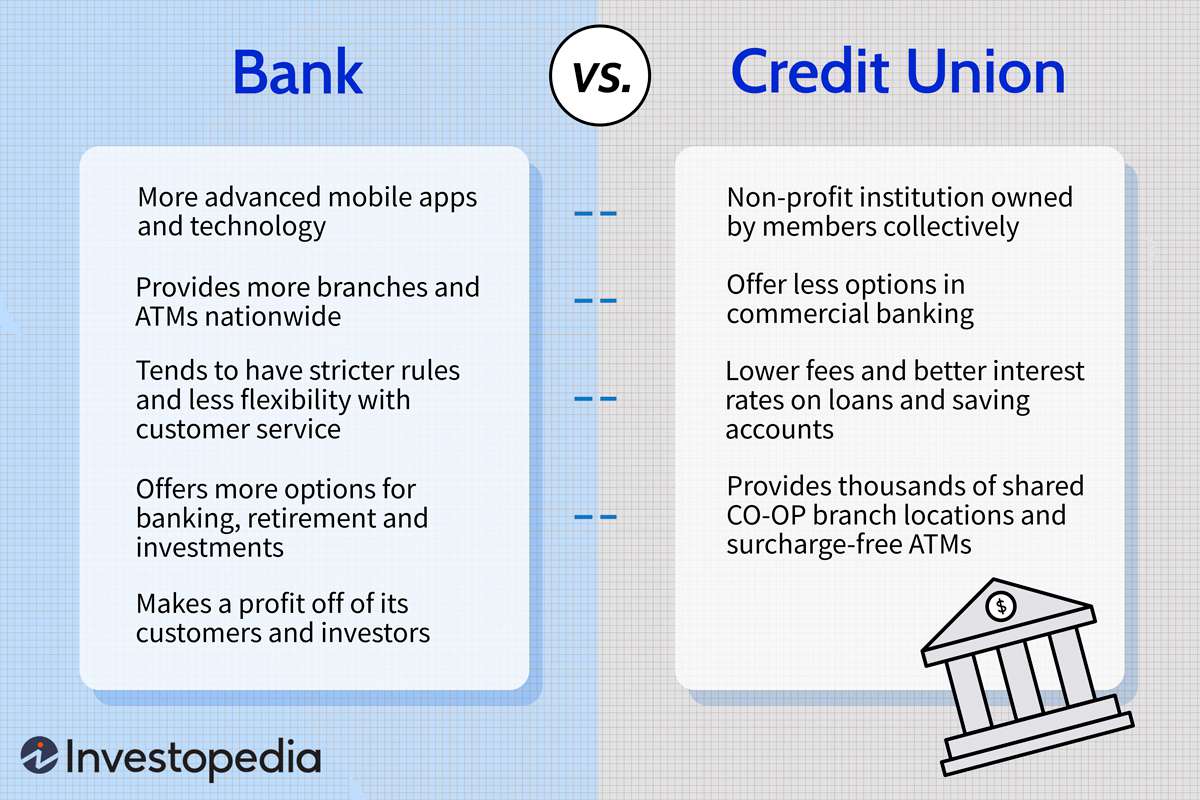 What Is A Credit Union Vs Bank: What You Need To Know Before Buying