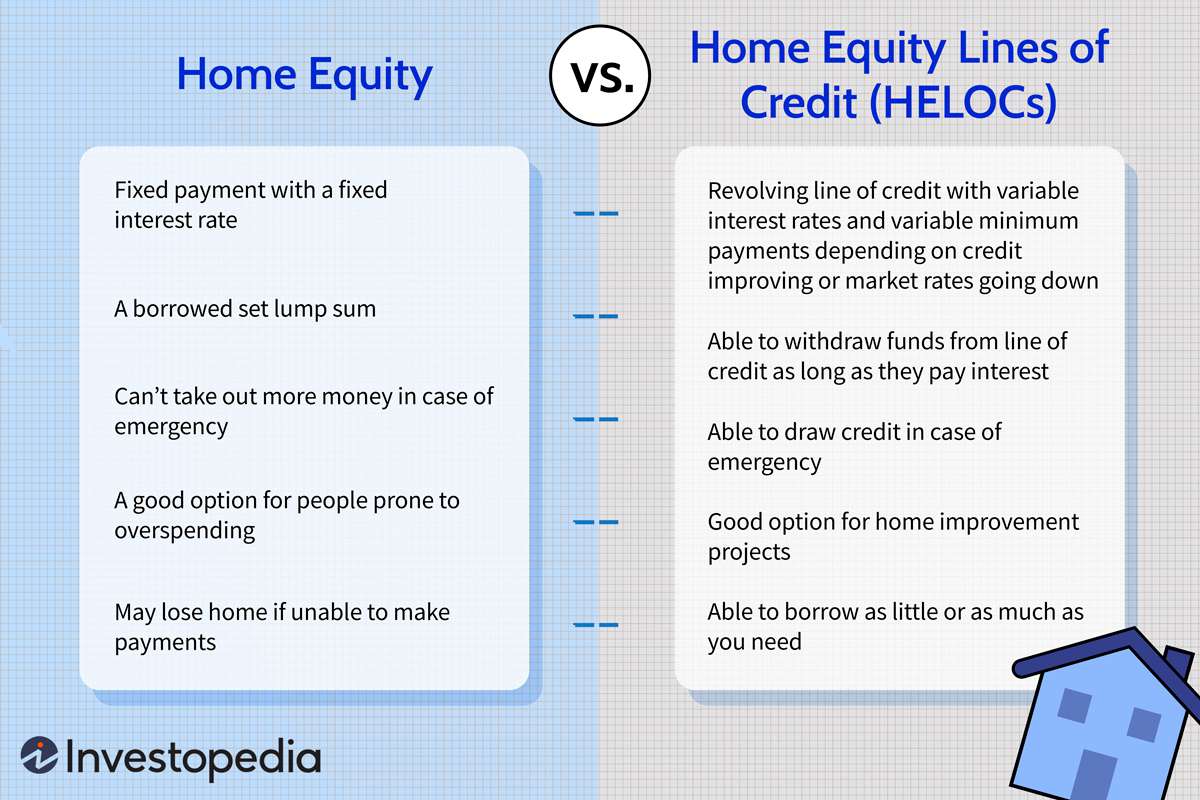 home equity line of credit variable vs fixed