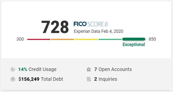 How To Check Your Credit Score Online?