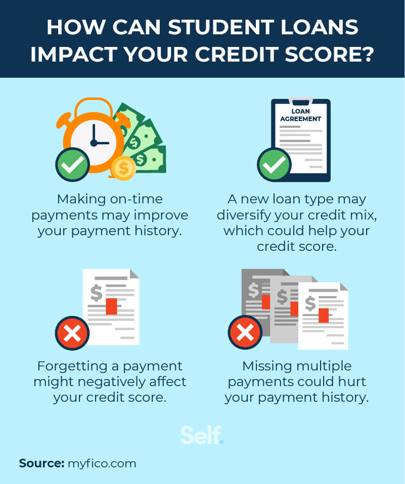 How To Improve Credit Score With Student Loan Debt?