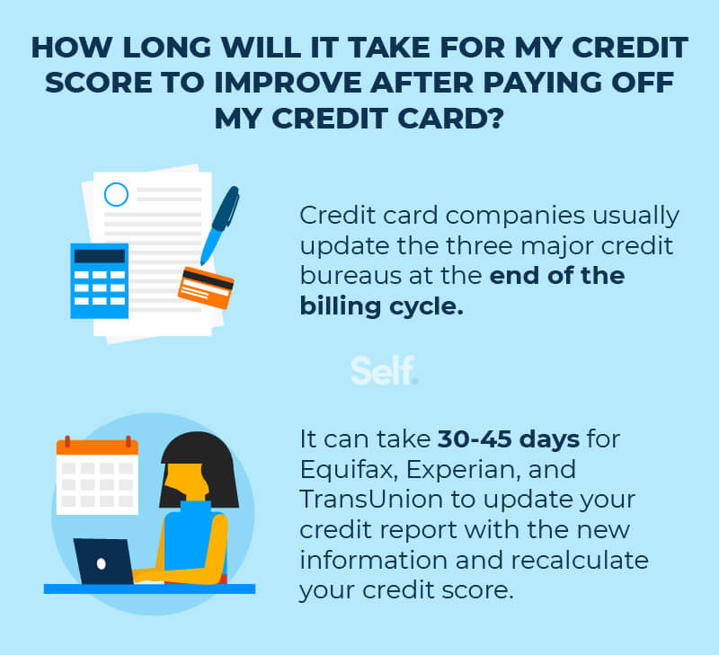 How Much Will Paying Off Credit Cards Improve Score?