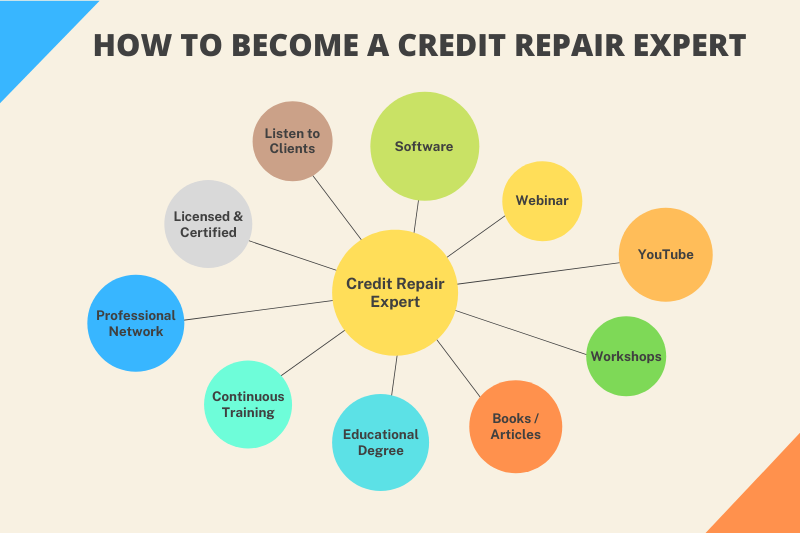 How To Become A Credit Repair Specialist?