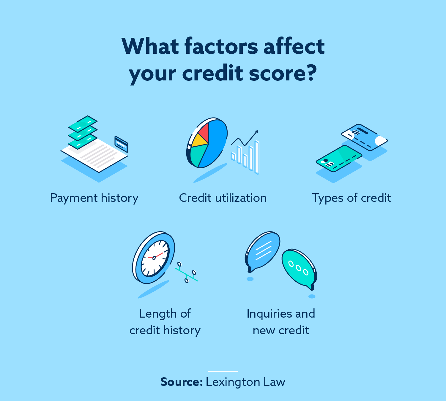 Mastering Credit: Tips And Tricks To Improve Your Credit Score