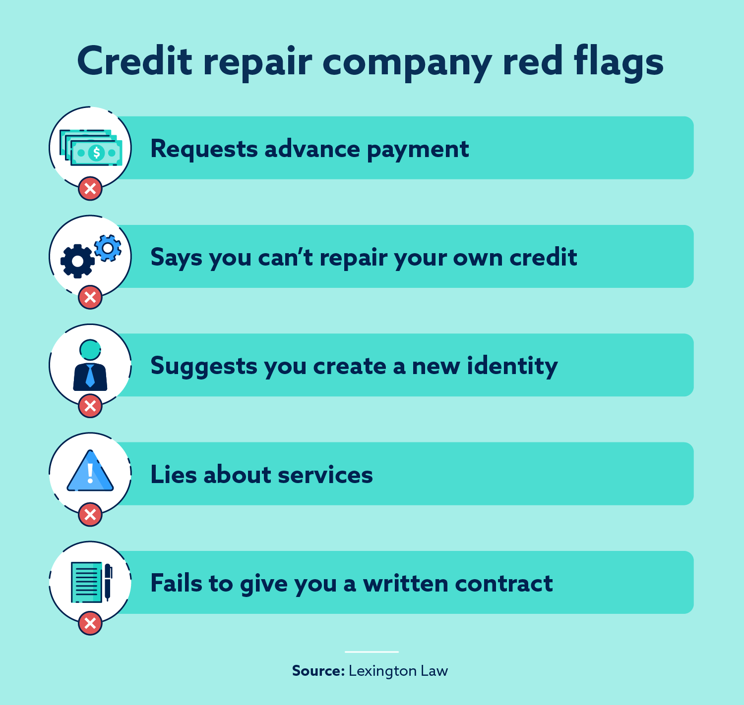 Are Credit Repair Companies Legit?