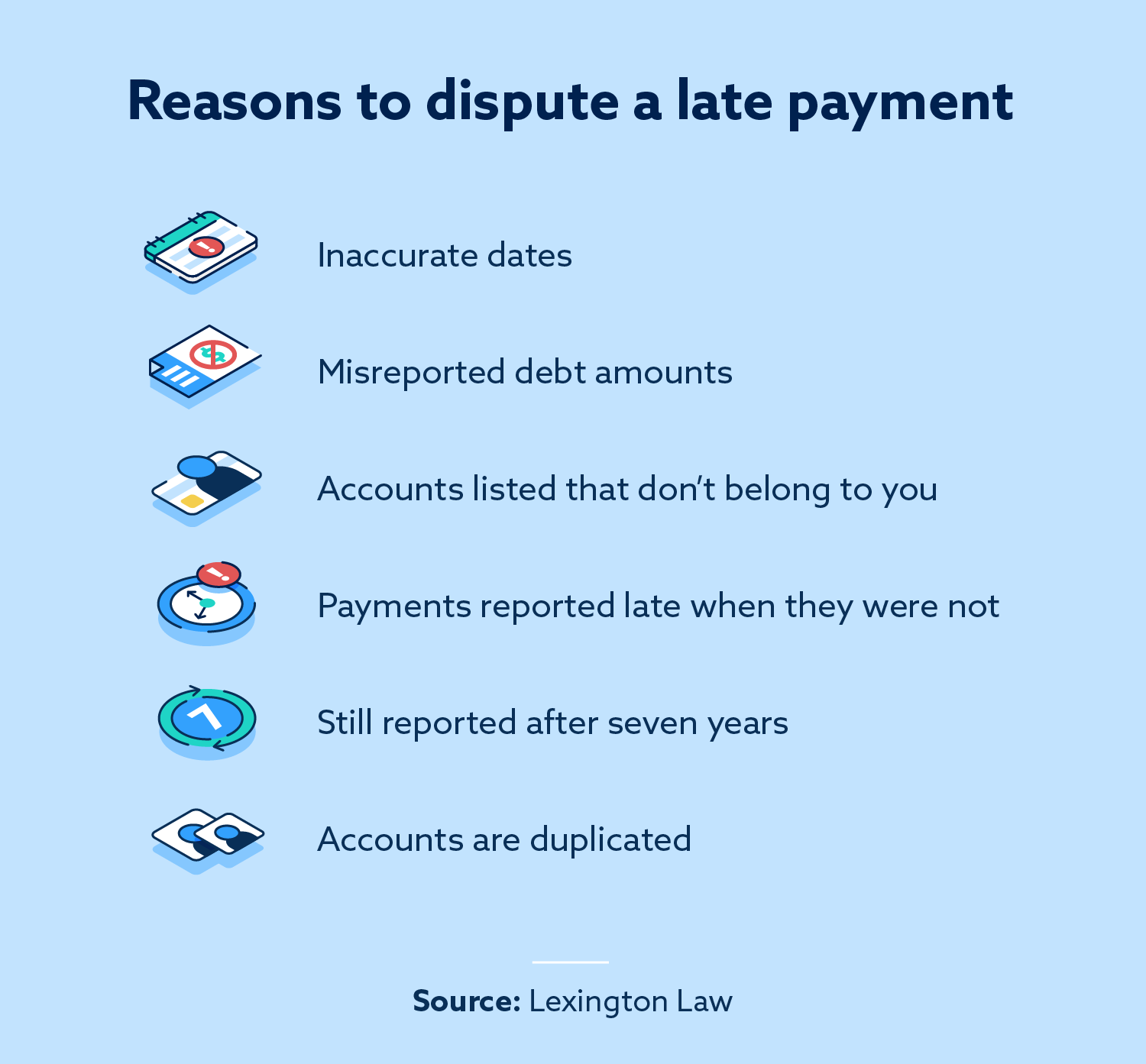 How Long To Repair Credit After Late Payments?