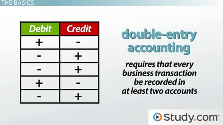 How To Understand Accounting Debits And Credits?
